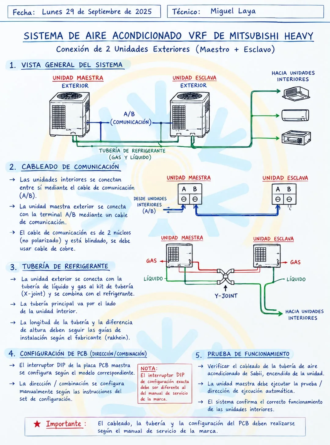 Diagrama de Serviclima de un sistema VRF Mitsubishi Heavy con dos unidades exteriores, maestra y esclava: cableado, tuberías y configuración